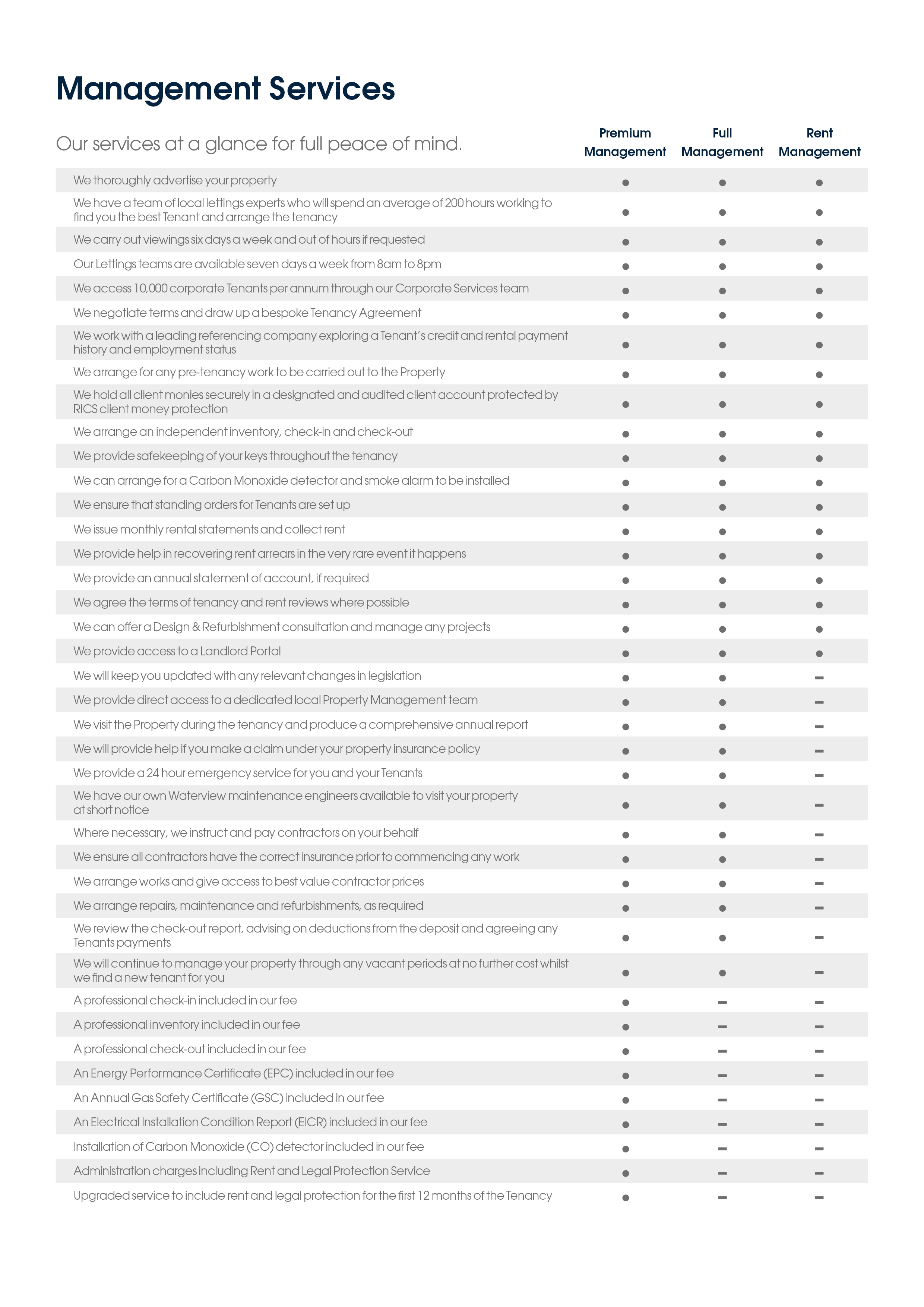 Waterview Management Services List Apr26 4