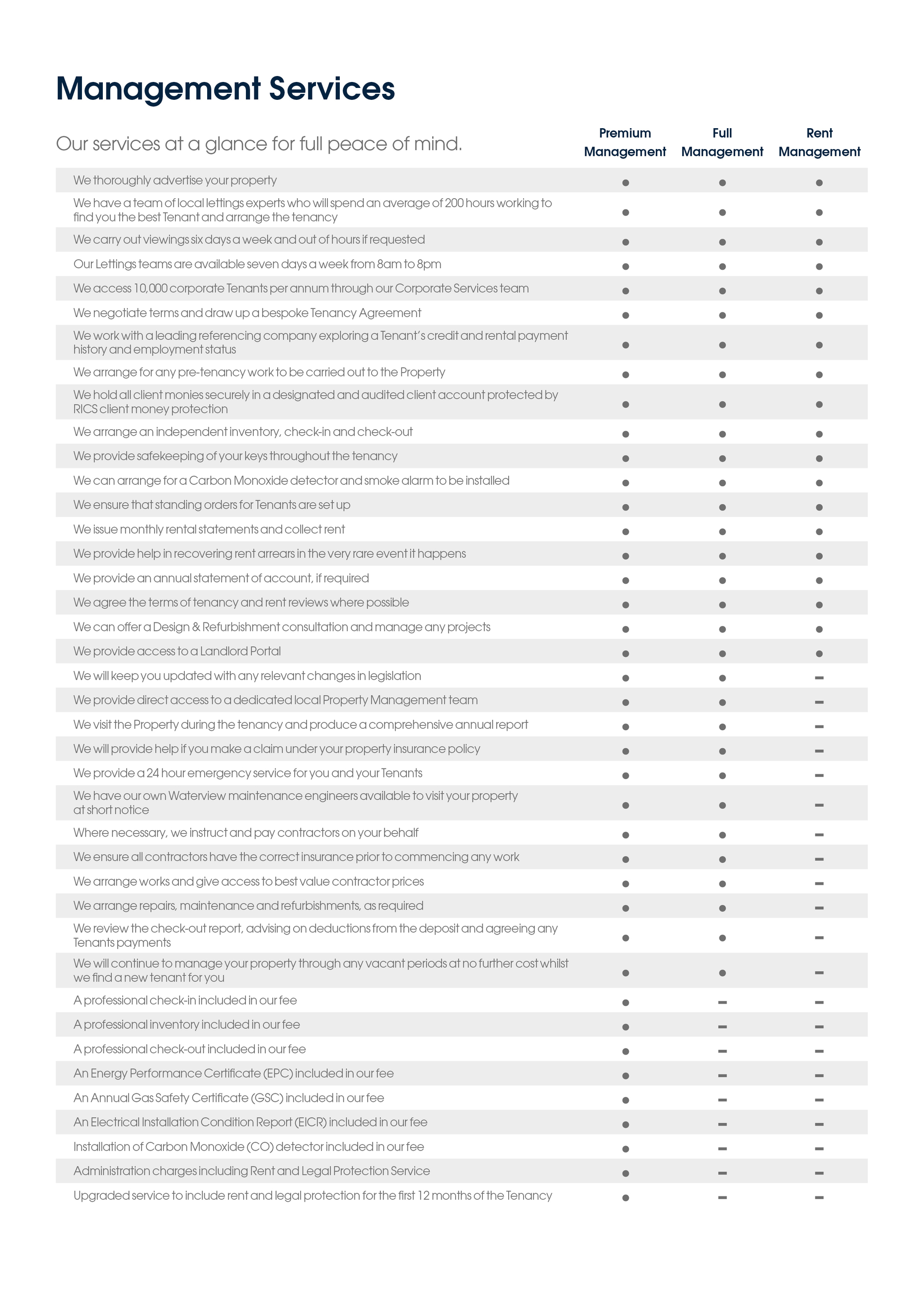 Waterview Management Services List Apr26 3