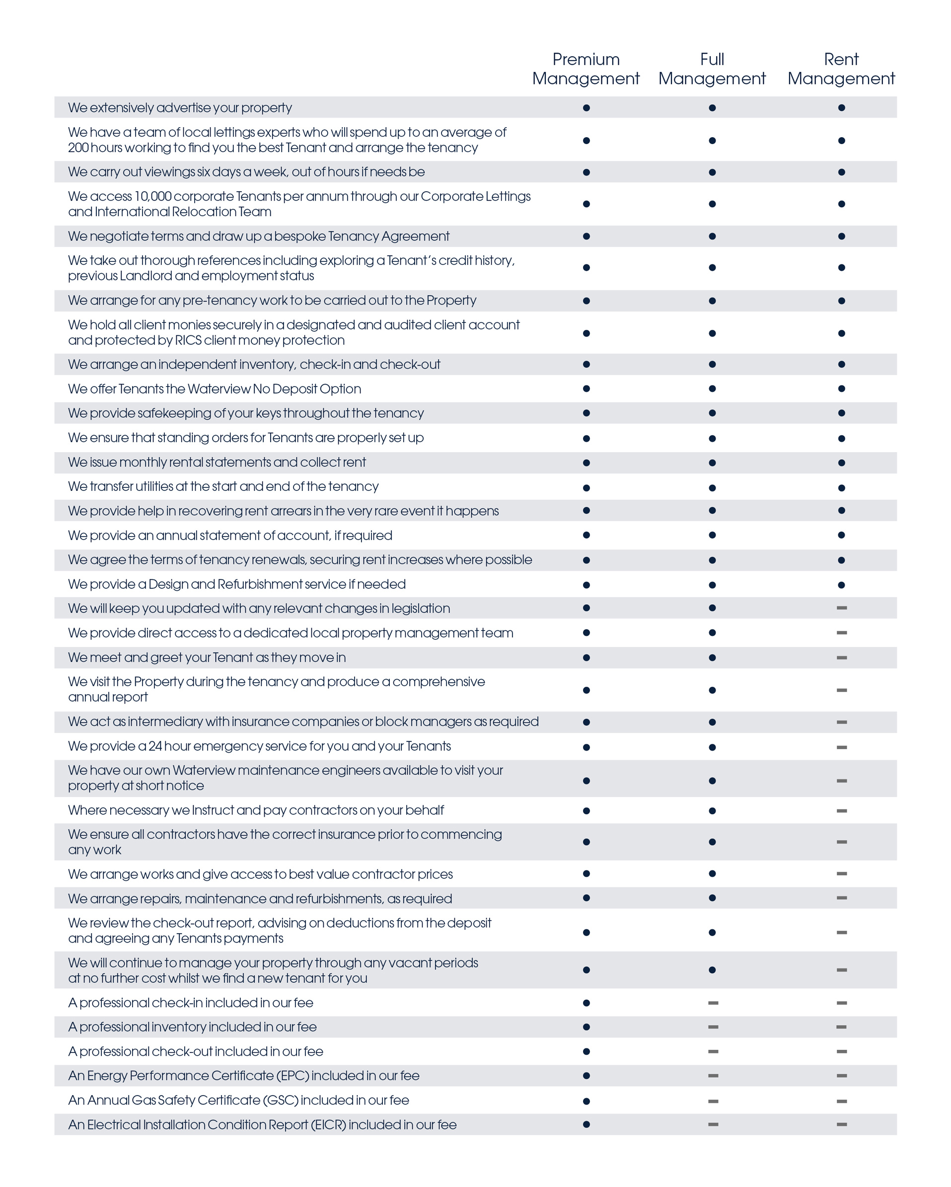 Waterview Management Services List Dec20