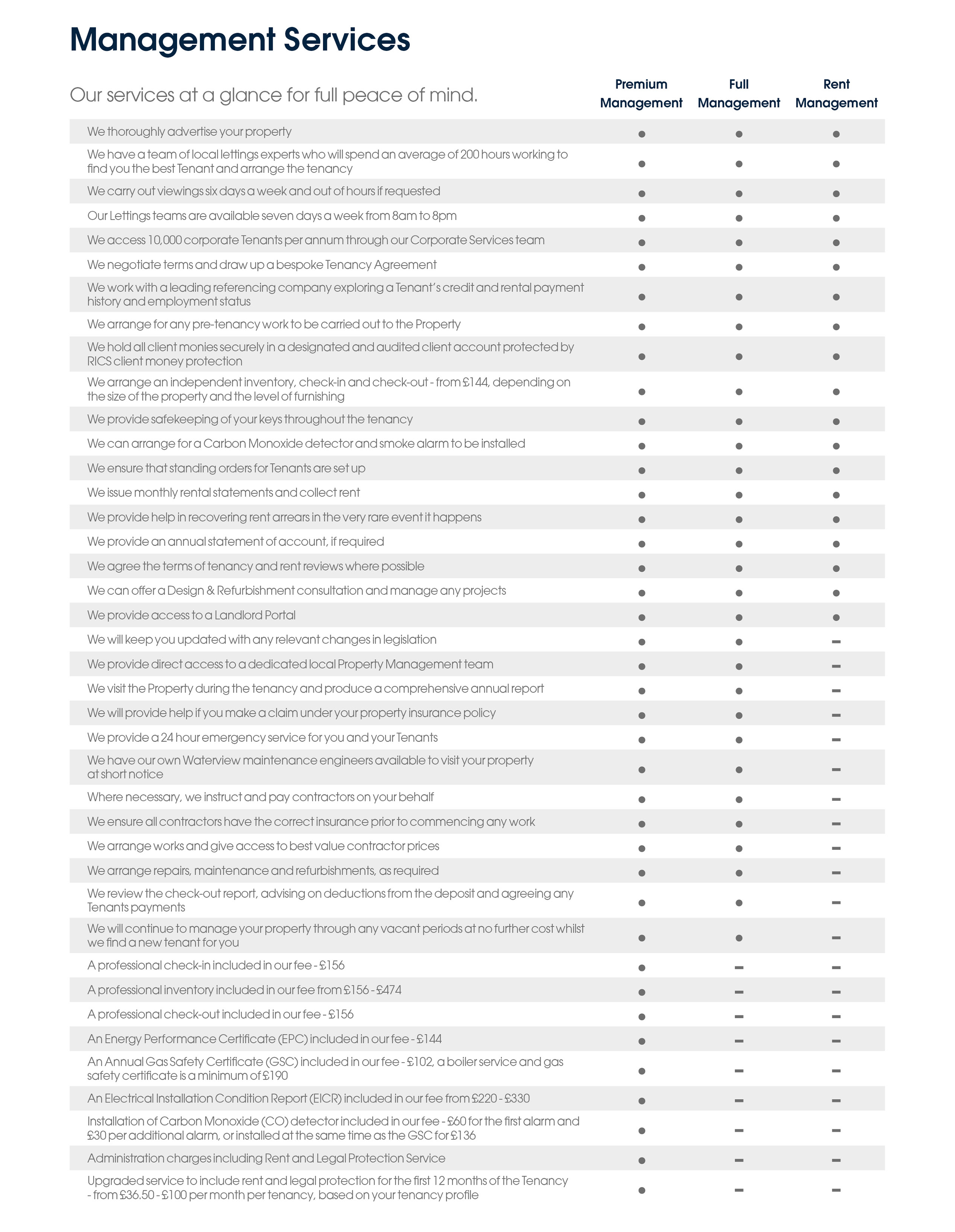 Waterview Management Services List Apr26 4